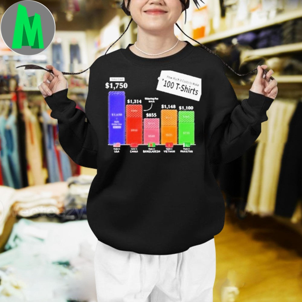 Design How Much It Costs to Make 100 T-Shirts Infographic T-Shirt
