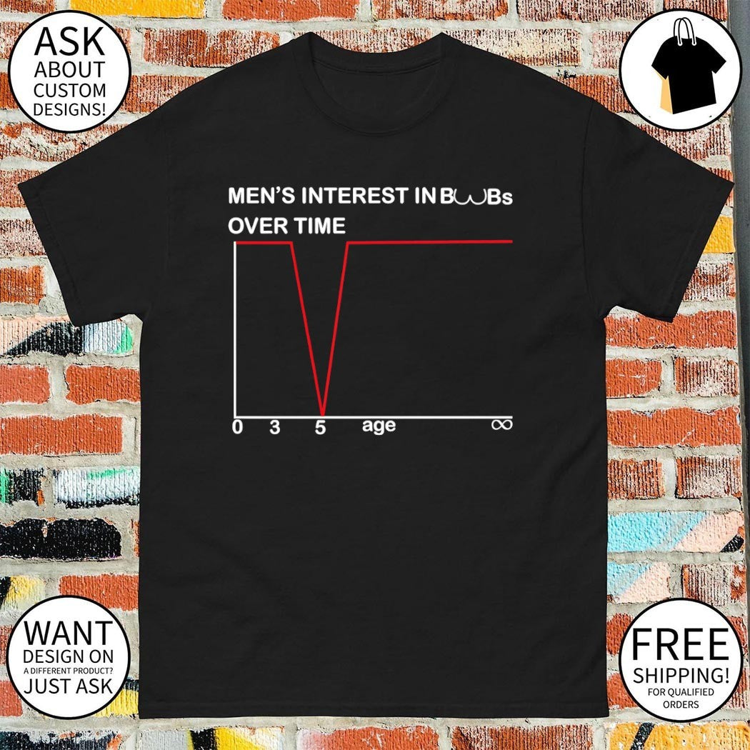 Men’s interest in boobs over time shirt